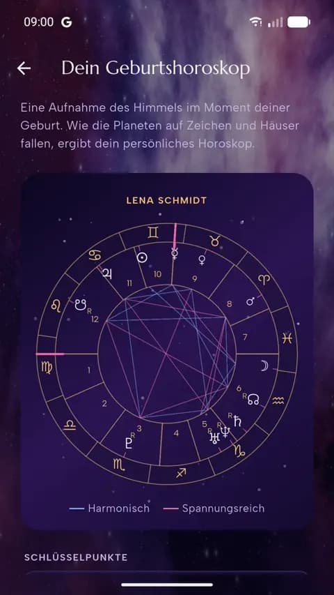 Spatyom Geburtshoroskop
