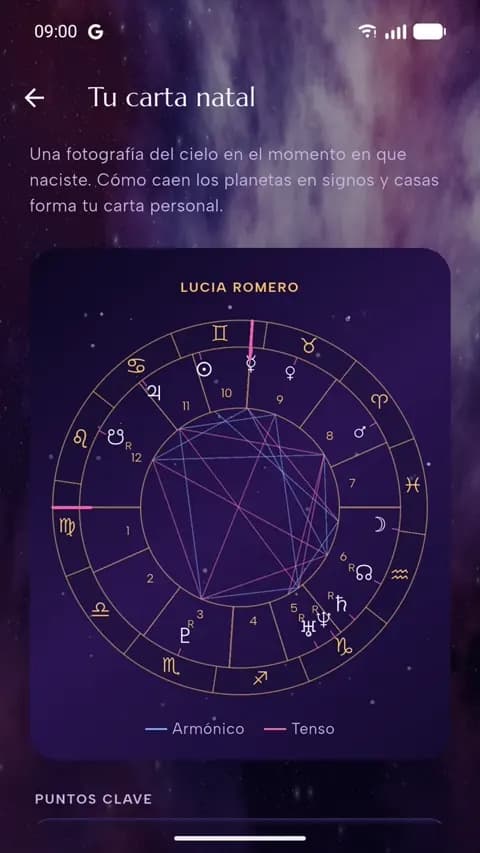Carta natal de Spatyom