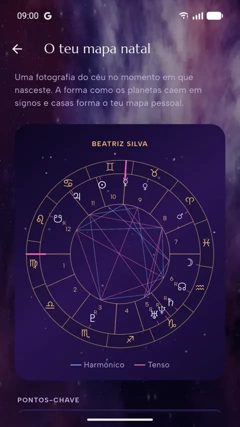 Mapa astral da Spatyom